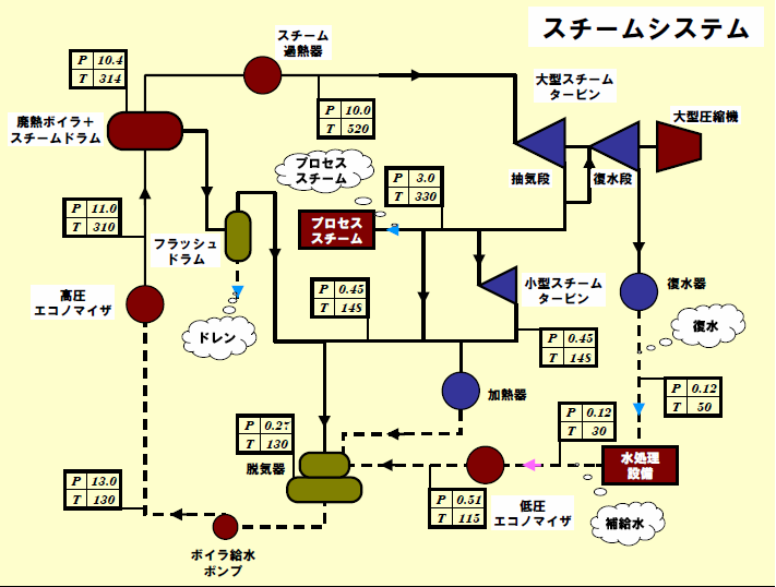 スチームシステム