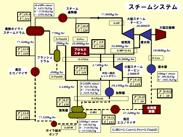 スチームシステム詳細