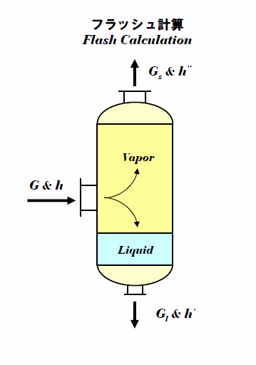 加圧水のフラッシュ計算