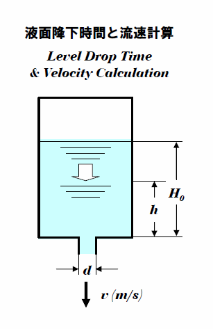 液抜き出し時間