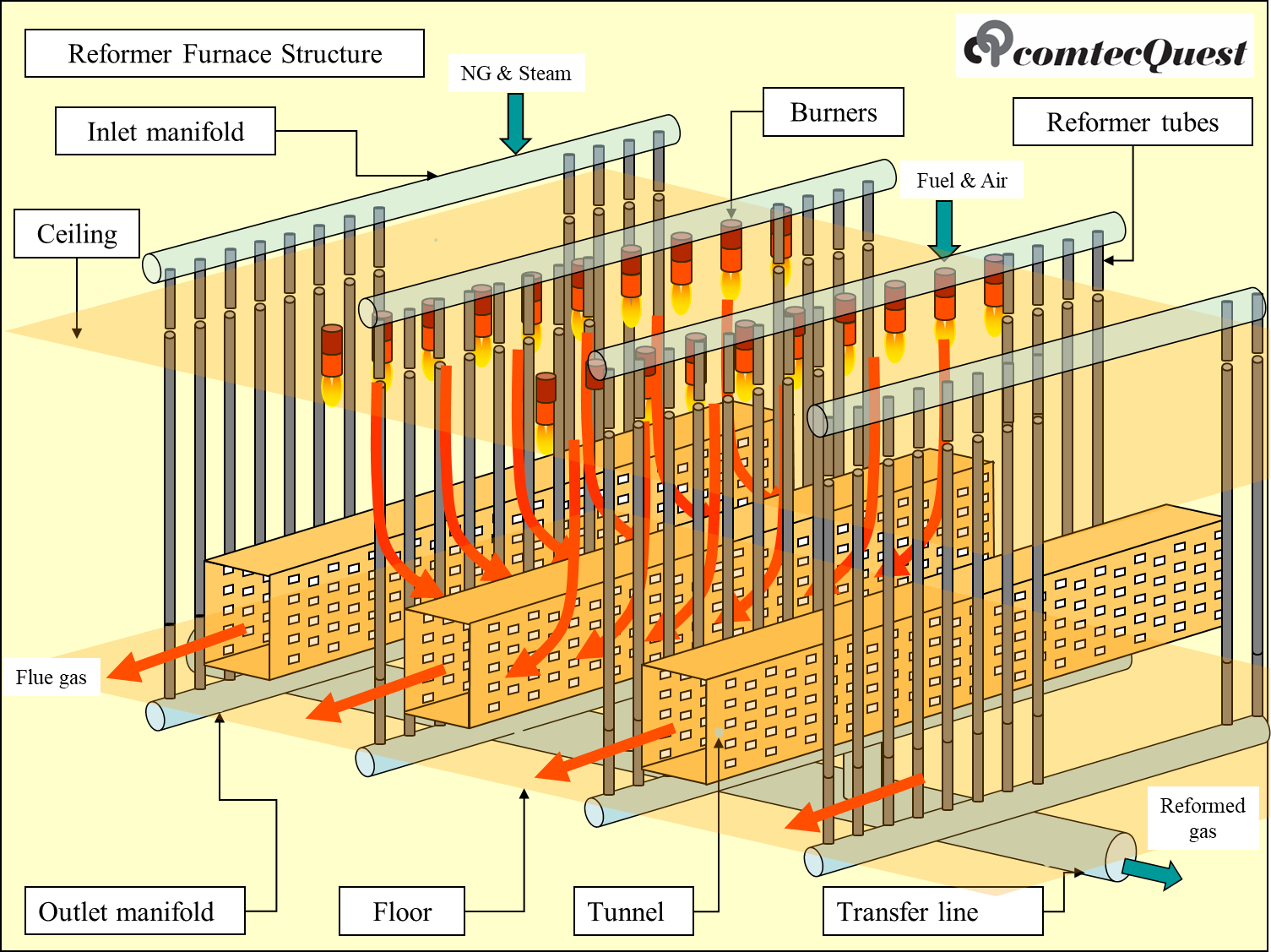 水蒸気改質炉構造