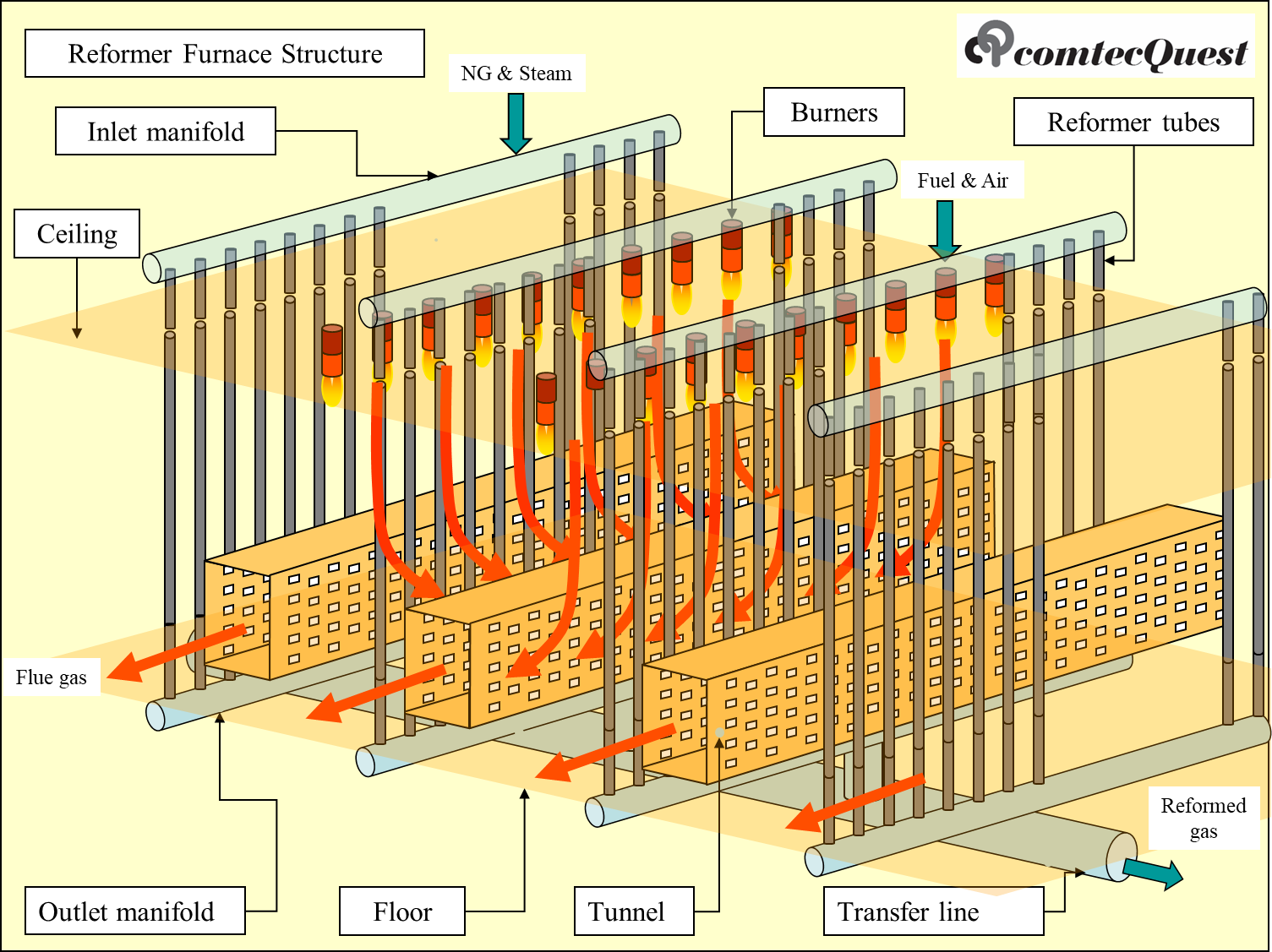 ReformerFurnace
