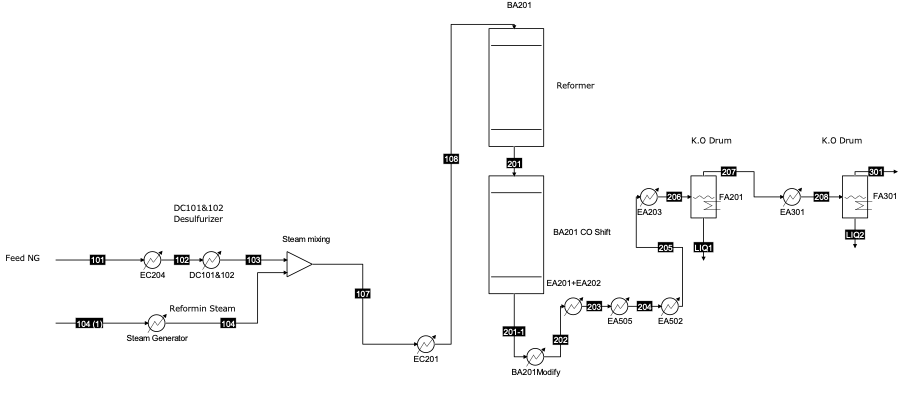 COCO/ChemSepのフロー図