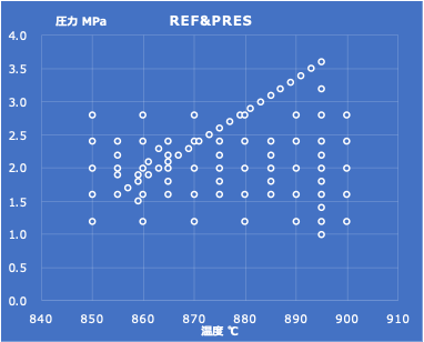 メタン濃度と変数